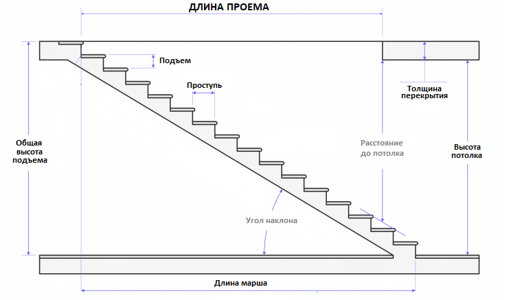 Схема для расчета лестницы